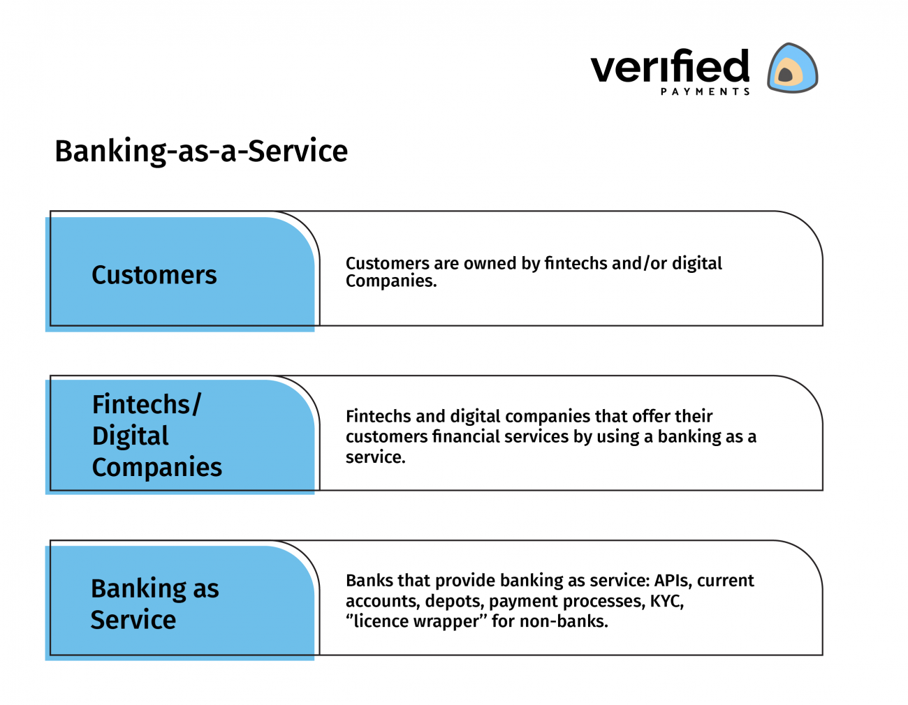 what is Banking as a Service