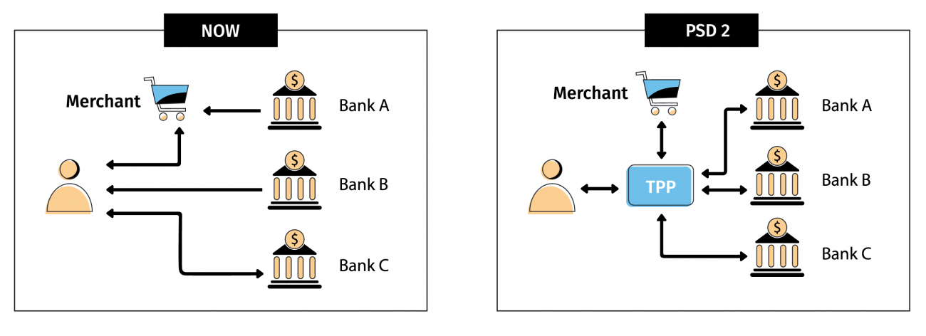 Role of TPPs in Open Banking