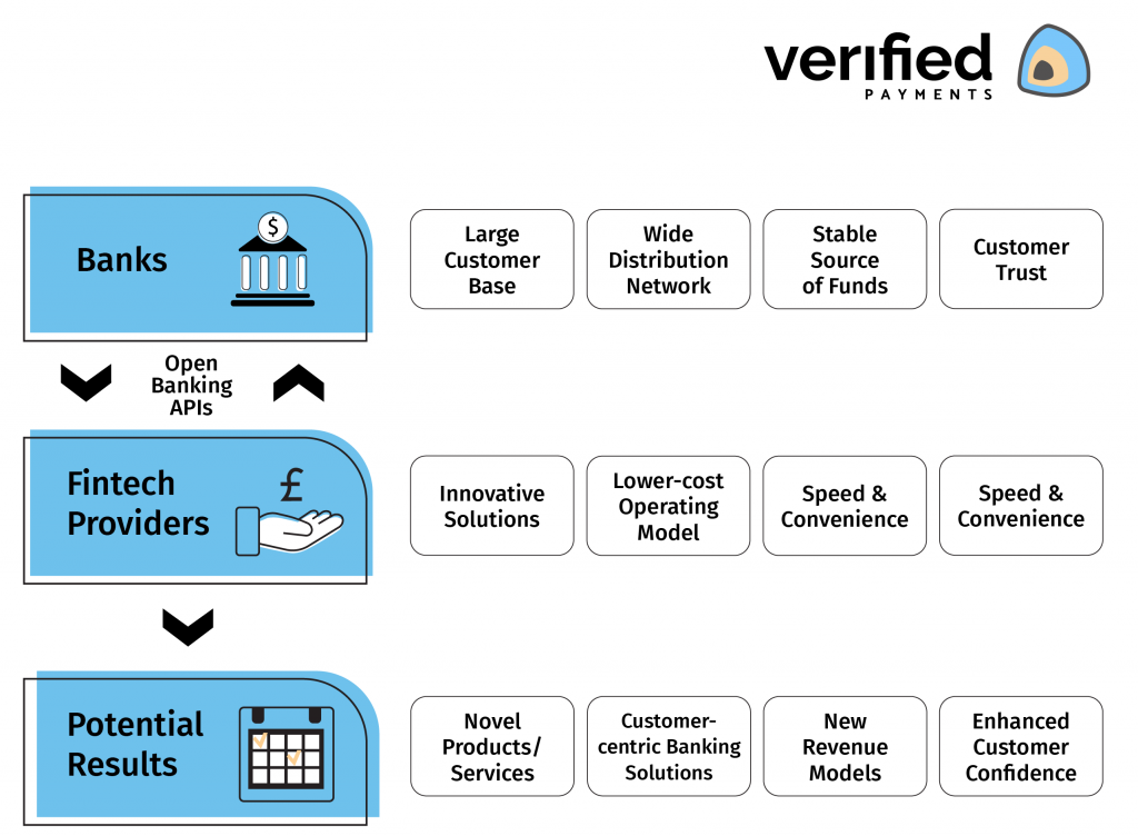 what-is-open-banking-history-definition-and-examples