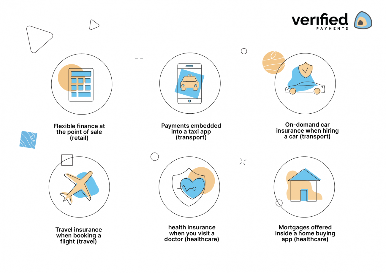 Embedded finance use cases