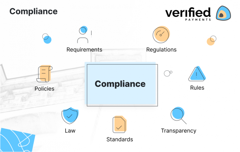 How to start a fintech company? Verified Payments